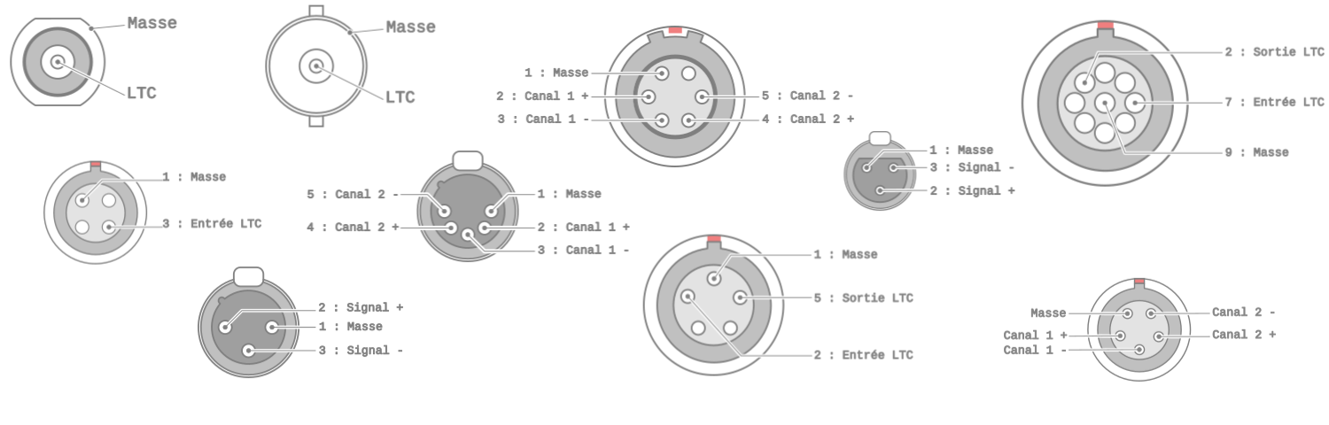 Index des câbles audio et Timecode pour caméras