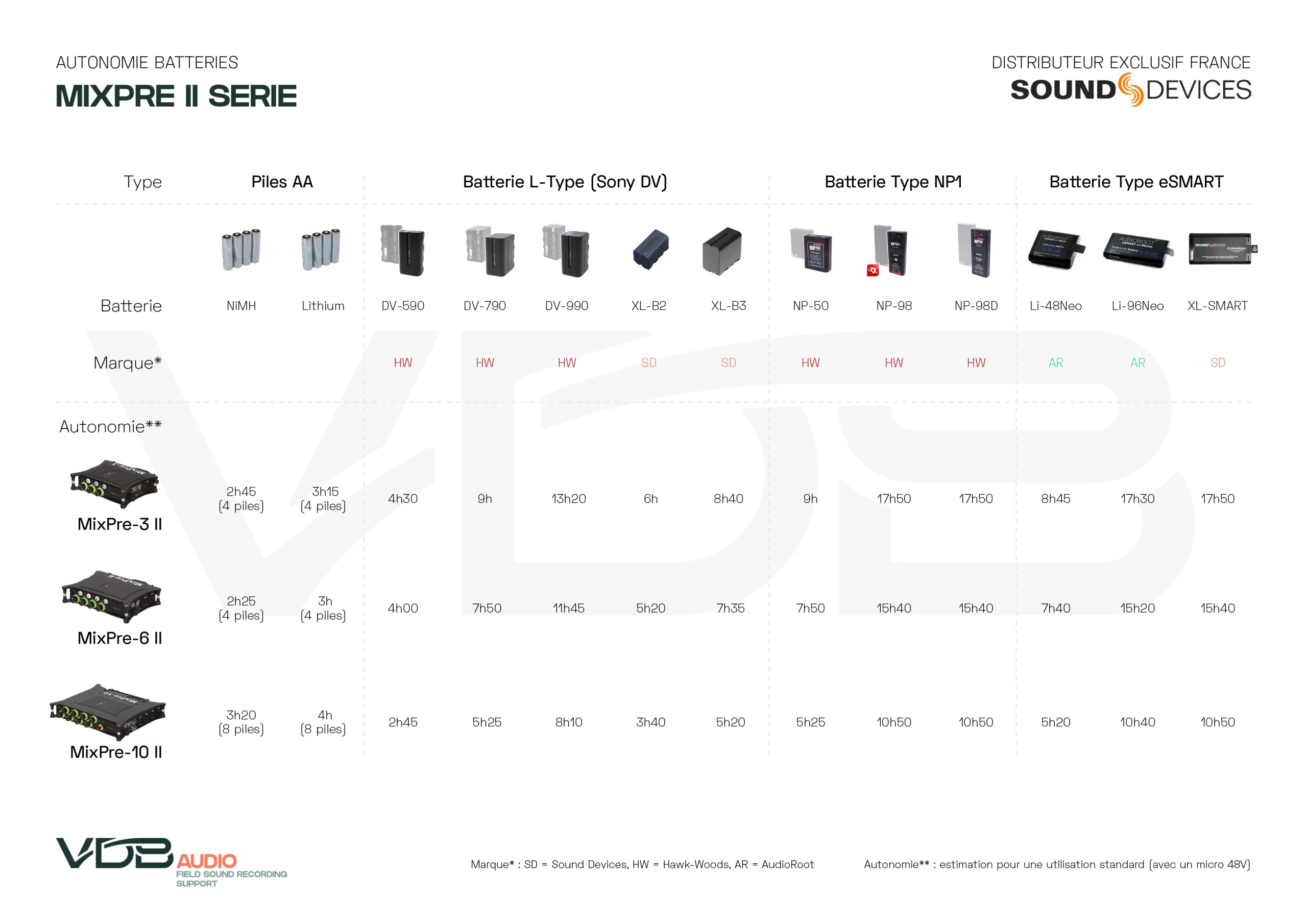 Tableau COMPARATIF AUTONOMIEs MIXPRES