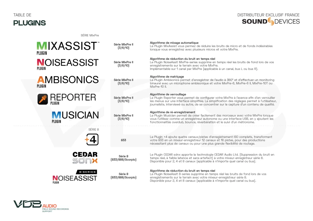 Quels plugins Sound Devices pour quels enregistreurs