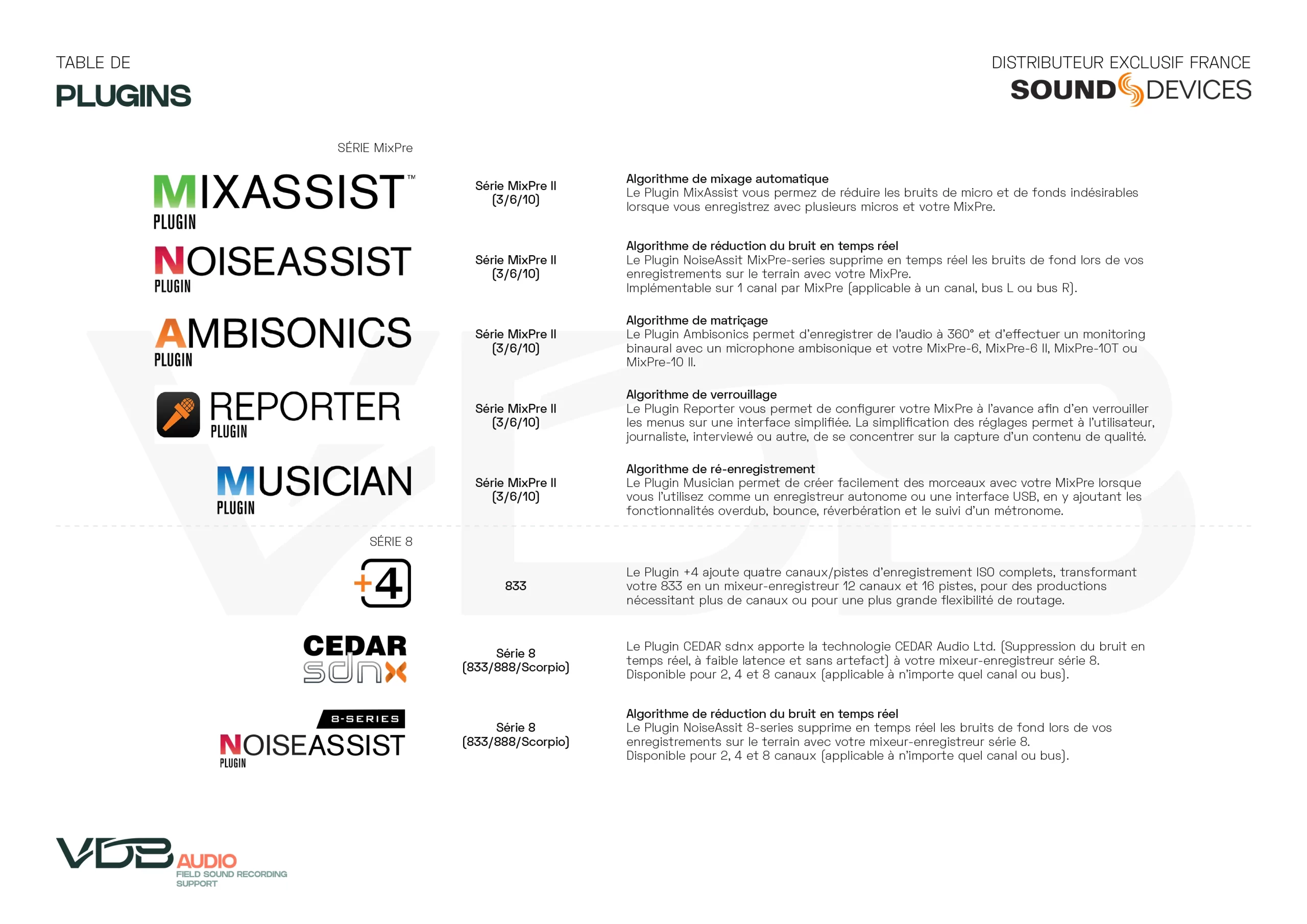PLUGINS SOUND DEVICES RECAPITULATIF